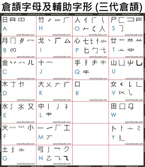 芝 倉頡|【芝】[倉頡速成輸入法]五色倉頡/速成字典 查字更快更方便